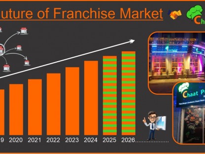 The Future Of Franchise Market