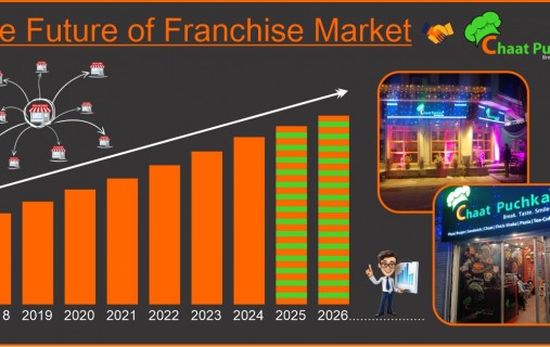 The Future Of Franchise Market